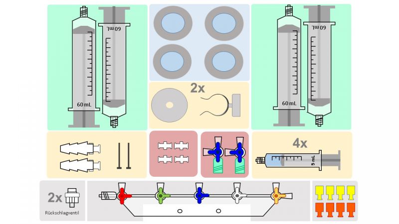 tl_files/Daten Layout/ChemZ ordnungskarte aufbau.jpg